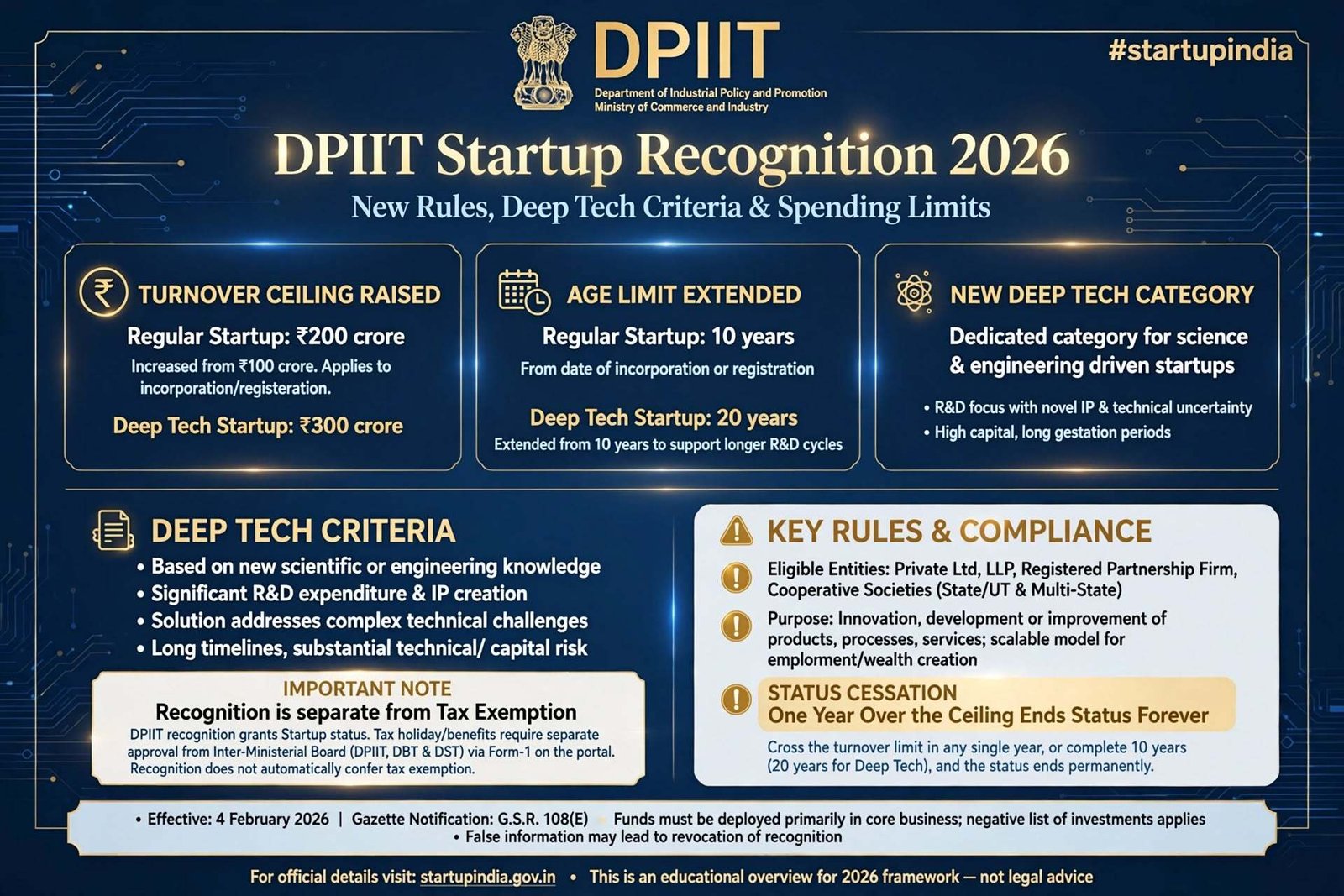 DPIIT Startup Recognition 2026: New Rules, Deep Tech Criteria and What Can Cost You Your Status