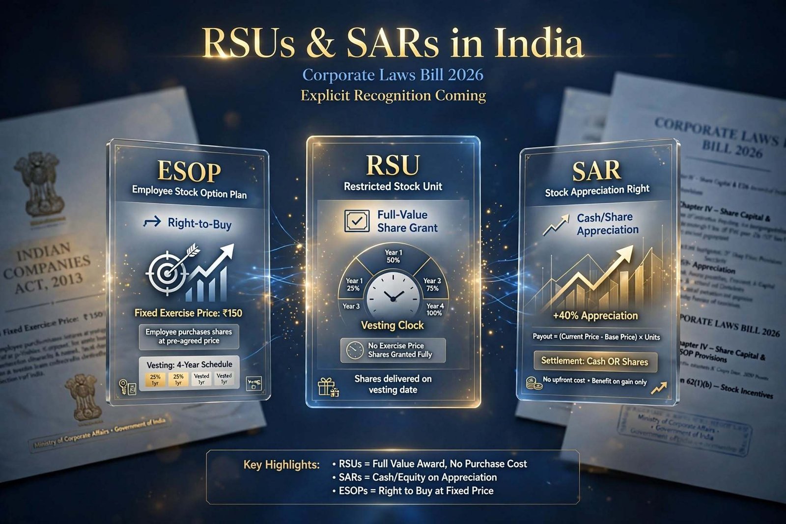 RSUs and SARs in India: What the Corporate Laws Bill Changes for Startup Founders
